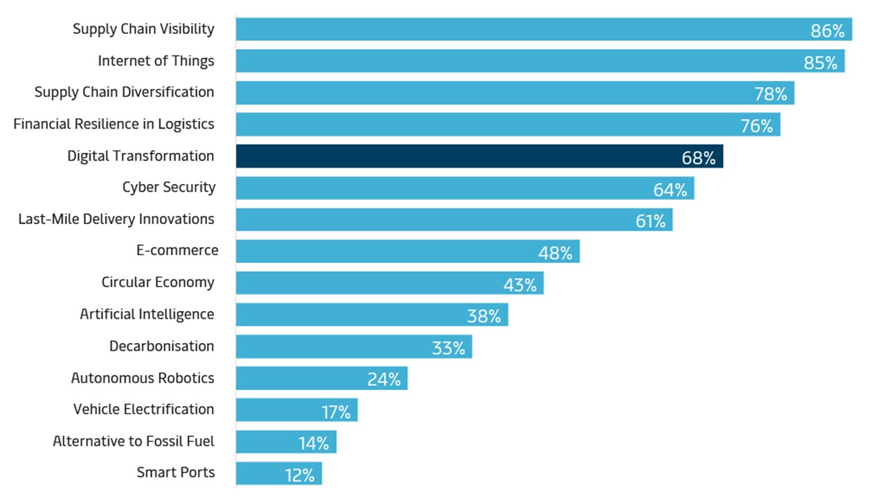 trend-graphs-digital-transformation-graph